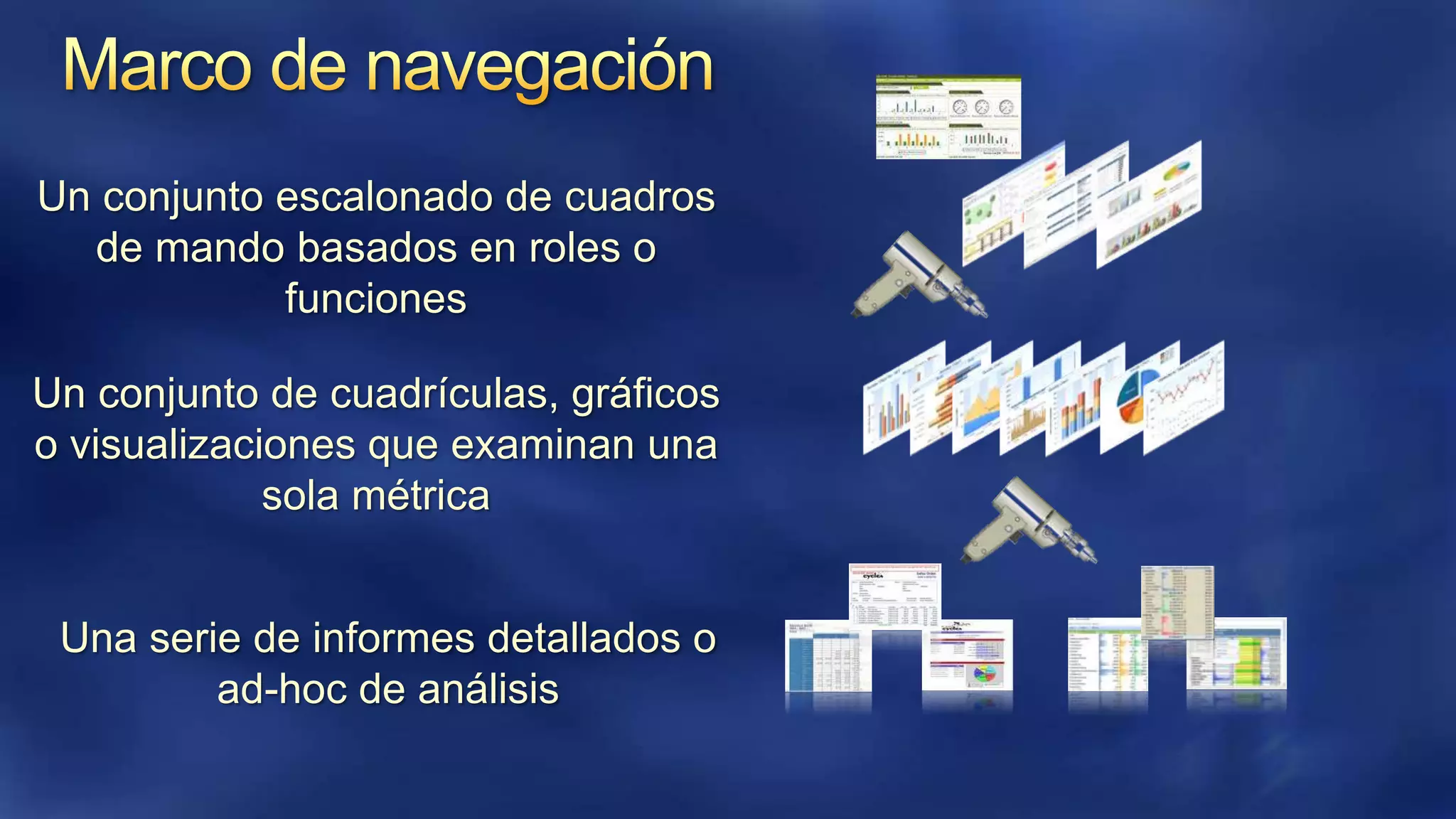 Un conjunto escalonado de cuadros
de mando basados ​en roles o
funciones
Un conjunto de cuadrículas, gráficos
o visualizaciones que examinan una
sola métrica
Una serie de informes detallados o
ad-hoc de análisis

 