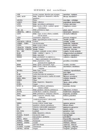 Cuadros de prefijos y sufijos