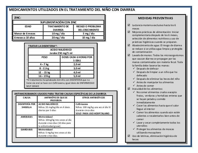 Yodo para adelgazar dosis de amoxicilina