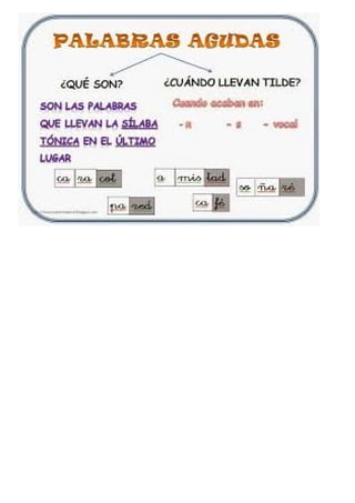 Cuadros de teoría de lengua