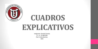 CUADROS
EXPLICATIVOS
Integrante: Daniela Granda
C.I.: V.- 23.485.958
Prof.: Emily Ramirez.
SAIA
 