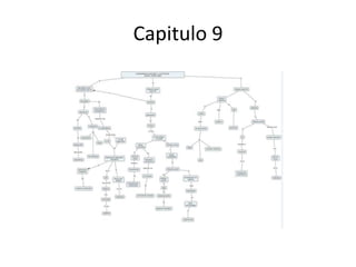 Capitulo 9