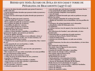 BIENES QUE TENÍA ÁLVARO DE ÁVILA EN SUS CASAS Y TORRE DE 
PEÑARANDA DE BRACAMONTE (1437-I-12) 
- 2 jarros de plata dorados grandes que pesan 8 marcos y 
medio cada uno. 
- 12 tazas gramaradas doradas que pesaron todas 23 marcos y 
medio de plata. 
- 2 copas con sus sobrecopas de plata dorada que pesaron 6 
marcos. 
- 1 salvilla de plata que pesó 3 marcos. 
- 1 plato de plata de 7 marcos y 6 onzas 
- Otros 2 platos de plata de 13 marcos y medio.. 
- otros 8 platos de plata de 13 marcos. 
- 5 escudillas de plata de 7 marcos. 
- 7 tazas de plata llanas de 10 marcos. 
- 3 aguamaniles de plata de 6 marcos. 
- 1 salero de plata de 3 onzas 
- 2 platos, 6 tazas doradas, 6 platillos, 4 escudillas y 1 
aguamanil, de plata, que pesaron 40 marcos. 
- 6 onzas de aljófar menudo. 
- 24 cuentas de oro que estaban en un collarejo y otras 47 
cuentas que estaban en un hlo, son 70 (sic) cuentas y un 
collarejo pequeño, pesan 6 onzas. 
- 1 chapireta con 24 perlas gruesas y 51 pequeñas. Hay 1 marco 
de oro. 
- 1 cruz pequeña de oro con 8 perlas y 1 tufín. 
- Medio marco de oro menudo. 
- 54 cuentas de oro, 1 marco. 
- Otro hilo de cuentas de oro, que son 160, que pesaron 1 
marco y media onza. 
- Más cuentas de oro que están ensartadas con unas pardillas 
que son 68 pesaron medio marco. 
- 1 cadena de oro de 2 marcos y 1 onza. 
- 1 collar de jarras de Santa María de oro, 3 marcos. 
- 21 perlas y 6 valagues. 
- 1 librillo de oro en que hay 8 perlas y 2 piedas. 
- 1 joyel trechero en que hay 3 perlas y 4 guiamares. 
- 1 osillo de oro con un robí. 
- De oro menudo, 2 marcos y medio. 
- 1 relicario pequeño de oro. 
- 1 pera de plata que está dentro la imagen de Santa María. 
- 1 cruz pequeñuela de plata sobredorada. 
- 6 cofres grandes chapados encoropados. 
- 1 arca de nogal. 
- 1 aljuba de aceituní brocado que está en pedazos con que 
cubrían las andas. 
- Unas yuntugas solapadas de aceituní brocado. 
- 1 aljubín de estrebaca con su martellina, con sus perfiles de 
marta. 
- 1 trunepero de priego jaquelado con 6 almuadas. 
- 4 almadadas reales de fusta para otro. 
- 13 colchones. 
- 5 colchas nuevas, tres de aquací y las otras dos de lienzo de 
Flandes. 
- Dos cobertores de Fandas?, uno enforrado y el otro 
desenforrado. 
- 1 brial aforrado en corderinas de paño morisco. 
- 2 mantas de Pares (Parés, París?) de lazos. 
- 1 manta de dicha Pares. 
- 2 mantas con ciertas figuras, en cada una un león. 
- 1 manta 
- 3 paños franceses, los dos aún no demediados y el otro bien 
traído. 
- Otro panizuelo viejo francés. 
- Otro paño viejo de figuras de unos moros. 
- 5 alfombras y 6 tapetes. 
- 4 mantas de estrado coloradas y amarillas. 
- Otra manta de estrado verde y colorada. 
- Otra manta vieja de flores de lis. 
- 5 guardamenales de cuero. 
- 18 almohadas de estrado. 
- 1 bacín grancde y tres pequeños de latón. 
- 2 cofres chapados y encopados pequeños. 
- 1 docena de almohadas labradas de filo blanco. 
- Media docena de de almohadas de Aragón. 
- 2 estrameros con 10 faseruedos y 1 abinesa? bordados. 
- 2 pares de sábanas con sus orillas. 
- 3 pares de sábanas. 
- 5 pares de manteles reales. 
 
