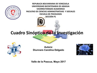 REPUBLICA BOLIVARIANA DE VENEZUELA
UNIVERSIDAD BICENTENARIA DE ARAGUA
VICERRECTORADO ACADEMICO
FACULTAD DE CIENCIAS ADMINISTRATIVAS Y SOCIALES
ESCUELA DE PSICOLOGÍA
SECCIÓN P1
Autora:
Diunnars Carolina Delgado
Valle de la Pascua, Mayo 2017
Cuadro Sinóptico de la Investigación
 