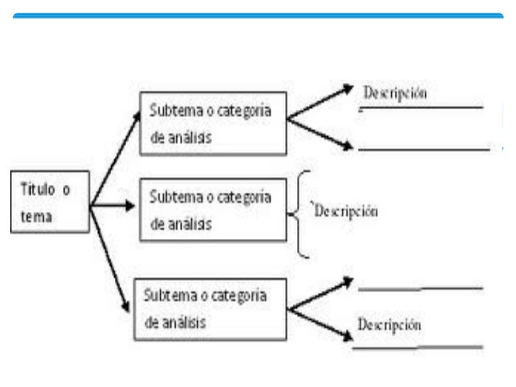 Resultado de imagen para cuadro sinoptico