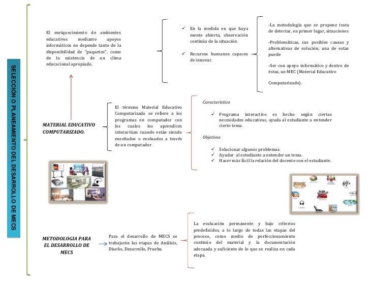 Cuadro sinoptico