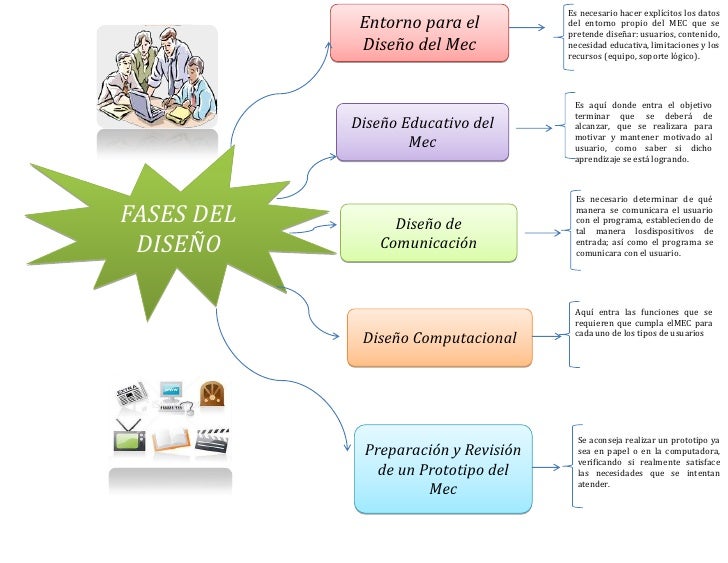 Cuadro sinoptico