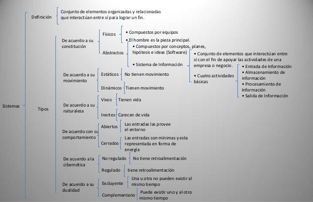 Cuadro sinoptico