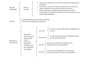 Desarrollo
metodológico
Acciones
formativa
s
 Intervención a largo plazo: Se busca el desarrollo de labores preventivas o
prospectivas
 Intervención a corto plazo: Puede ser de cierta duración, no se piensan
repetir o manetener al ser orientadas a resolver una carencia
 Planes de desarrollo: Su objetivo es generar procesos de cambio y
transformación social de largo alcance para uno o varios colectivos en uno
ovarios ámbitos geográficos
Recursos
La disponibilidad de recursos humanos y materiales
suficientes y adecuados para la intervención
Evaluación de
la intervención
Nos permite
conocer el alcance
de los logros de
nuestra
intervención
realizando un
contraste entre lo
que se pretendía y
lo conseguido
Fase inicial
Es la fase en la que se debe realizar el diagnóstico de la
situación
Fase procesual
Es la valoración permanente de la actividad a medida
que ésta se va desarrollando
Fase final
Se centra en la satisfacción manifestada por sus
destinatarios y los resultados logrados
Fase final
Es una evaluación retardada que se caracteriza por
realizarse transcurridos un tiempo tras la finalización
de la actividad formativa
 
