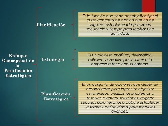 Cuadro sinoptico Planificacion Estrategica