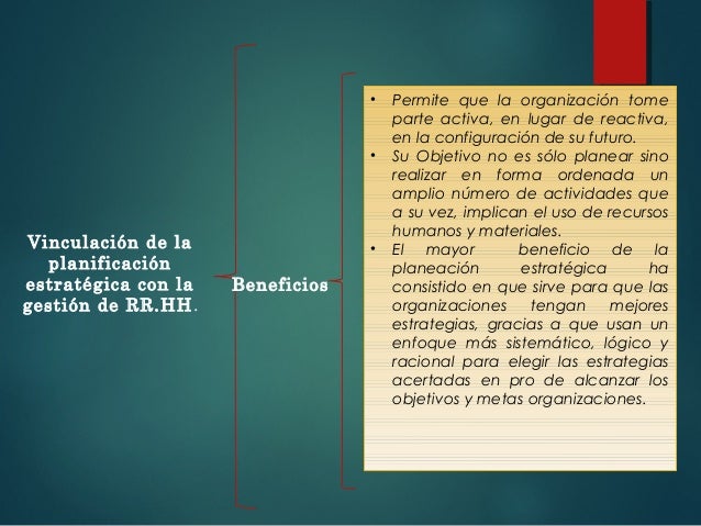 Cuadro sinoptico Planificacion Estrategica