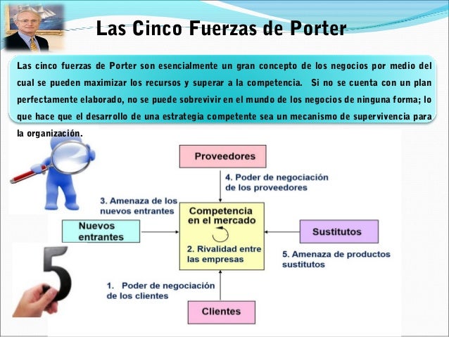 Cuadro Sinoptico "Las Cinco Fuerzas de Porter"