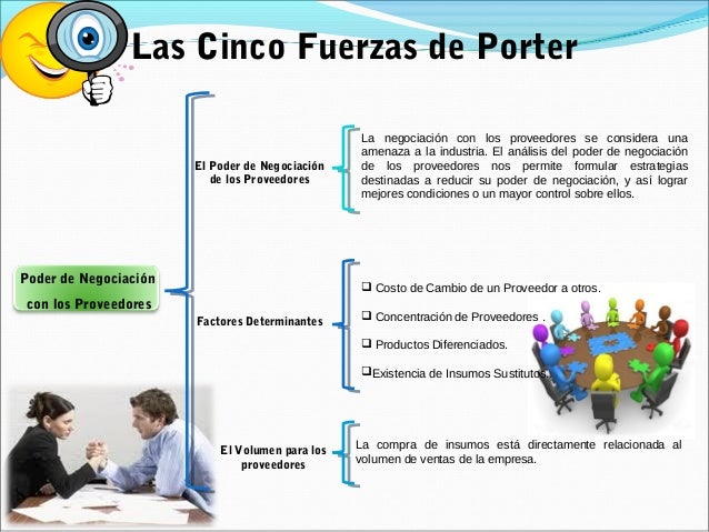 Cuadro Sinoptico "Las Cinco Fuerzas de Porter"