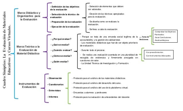 Cuadro Sinóptico