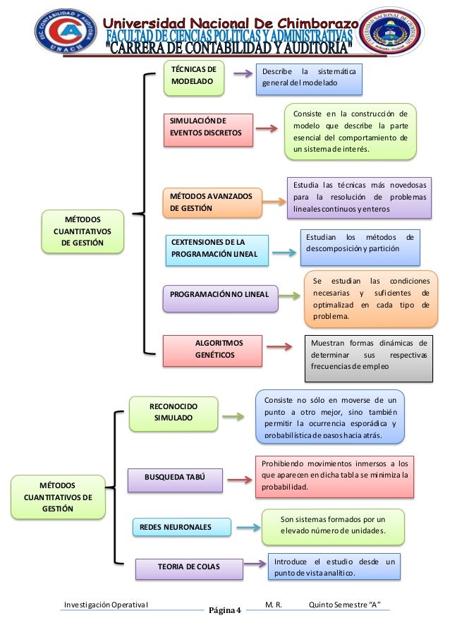 Cuadro sinoptico 1