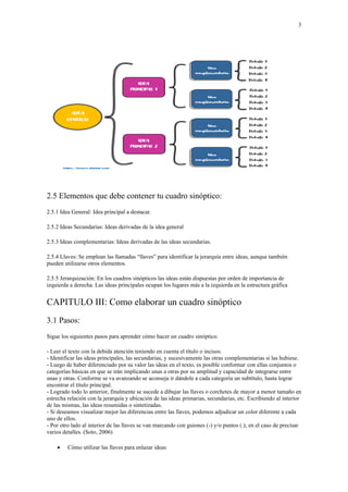 3
2.5 Elementos que debe contener tu cuadro sinóptico:
2.5.1 Idea General: Idea principal a destacar.
2.5.2 Ideas Secundarias: Ideas derivadas de la idea general
2.5.3 Ideas complementarias: Ideas derivadas de las ideas secundarias.
2.5.4 Llaves: Se emplean las llamadas “llaves” para identificar la jerarquía entre ideas, aunque también
pueden utilizarse otros elementos.
2.5.5 Jerarquización: En los cuadros sinópticos las ideas están dispuestas por orden de importancia de
izquierda a derecha. Las ideas principales ocupan los lugares más a la izquierda en la estructura gráfica
CAPITULO III: Como elaborar un cuadro sinóptico
3.1 Pasos:
Sigue los siguientes pasos para aprender cómo hacer un cuadro sinóptico.
- Leer el texto con la debida atención teniendo en cuenta el título o incisos.
- Identificar las ideas principales, las secundarias, y sucesivamente las otras complementarias si las hubiese.
- Luego de haber diferenciado por su valor las ideas en el texto, es posible conformar con ellas conjuntos o
categorías básicas en que se irán implicando unas a otras por su amplitud y capacidad de integrarse entre
unas y otras. Conforme se va avanzando se aconseja ir dándole a cada categoría un subtítulo, hasta lograr
encontrar el título principal.
- Logrado todo lo anterior, finalmente se sucede a dibujar las llaves o corchetes de mayor a menor tamaño en
estrecha relación con la jerarquía y ubicación de las ideas primarias, secundarias, etc. Escribiendo al interior
de las mismas, las ideas resumidas o sintetizadas.
- Si deseamos visualizar mejor las diferencias entre las llaves, podemos adjudicar un color diferente a cada
uno de ellos.
- Por otro lado al interior de las llaves se van marcando con guiones (-) y/o puntos (.); en el caso de precisar
varios detalles. (Soto, 2006)
• Cómo utilizar las llaves para enlazar ideas
 