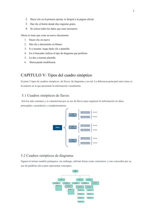 5
2. Hacer clic en la primera opción, te dirigirá a la página oficial.
3. Dar clic al botón donde dice registrar gratis.
4. Se coloca todos los datos que sean necesarios
Ahora se tiene que crear un nuevo documento
1. Hacer clic en nuevo
2. Dar clic a documento en blanco
3. Ir a insertar, luego darle clic a plantilla
4. En el buscador indicas el tipo de diagrama que prefieres
5. Le das a insertar plantilla
6. Ahora puede modificarse
CAPITULO V: Tipos del cuadro sinóptico
Existen 3 tipos de cuadros sinópticos: de llaves, de diagrama y en red. La diferencia principal entre éstos es
la manera en la que presentan la información visualmente.
5.1 Cuadros sinópticos de llaves:
Son los más comunes y se caracterizan por su uso de llaves para organizar la información en ideas
principales, secundarias y complementarias.
5.2 Cuadros sinópticos de diagrama:
Siguen el mismo modelo jerárquico, sin embargo, utilizan líneas como conectores, y son conocidos por su
uso de palabras clave para representar conceptos.
 