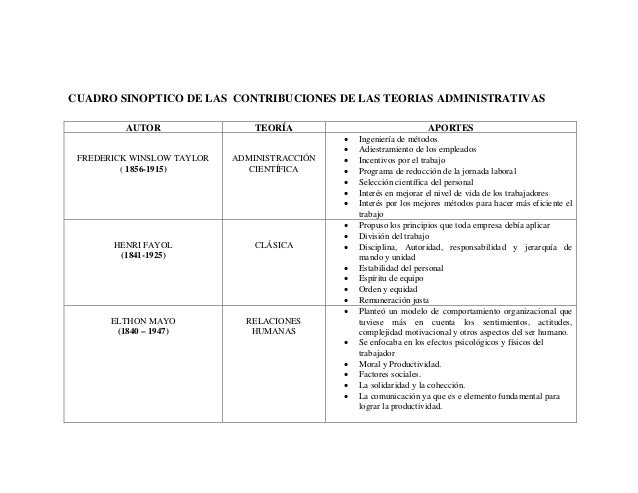Cuadro sinoptico 2