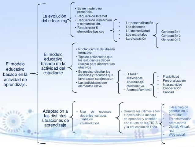 Cuadro Sinóptico 2014 y 2015