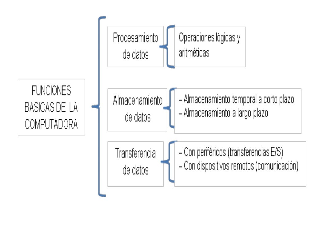 Cuadro Sinóptico 2014 y 2015