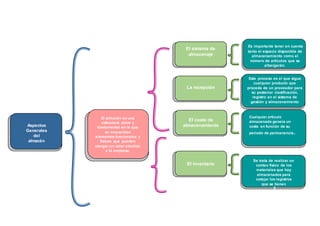 Aspectos
Generales
del
almacén
El almacén es una
estructura clave y
fundamental en la que
se encuentran
elementos funcionales y
físicos que pueden
otorgar un valor añadido
a la empresa.
Es importante tener en cuenta
tanto el espacio disponible de
almacenamiento como el
número de artículos que se
albergarán.
Cualquier artículo
almacenado genera un
coste en función de su
período de permanencia.
Este proceso es el que sigue
cualquier producto que
procede de un proveedor para
su posterior clasificación,
registro en el sistema de
gestión y almacenamiento
1
El sistema de
almacenaje
La recepción
El coste de
almacenamiento
El inventario
Diseño
Se trata de realizar un
conteo físico de los
materiales que hay
almacenados para
cotejar los registros
que se tienen
