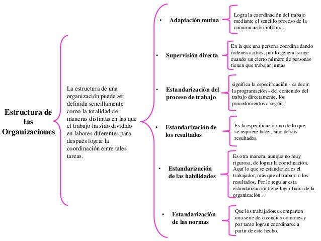 Cuadro sinoptico administracion