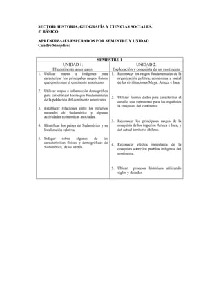SECTOR: HISTORIA, GEOGRAFÍA Y CIENCIAS SOCIALES.
5º BÁSICO

APRENDIZAJES ESPERADOS POR SEMESTRE Y UNIDAD
Cuadro Sinóptico:


                                     SEMESTRE 1
               UNIDAD 1:                                     UNIDAD 2:
         El continente americano.              Exploración y conquista de un continente
1. Utilizar mapas e imágenes para 1. Reconocer los rasgos fundamentales de la
   caracterizar los principales rasgos físicos organización política, económica y social
   que conforman el continente americano.      de las civilizaciones Maya, Azteca e Inca.

2. Utilizar mapas e información demográfica
   para caracterizar los rasgos fundamentales
                                              2. Utilizar fuentes dadas para caracterizar el
   de la población del continente americano.
                                                 desafío que representó para los españoles
                                                 la conquista del continente.
3. Establecer relaciones entre los recursos
   naturales de Sudamérica y algunas
   actividades económicas asociadas.
                                              3. Reconocer los principales rasgos de la
4. Identificar los países de Sudamérica y su     conquista de los imperios Azteca e Inca, y
   localización relativa.                        del actual territorio chileno.

5. Indagar      sobre     algunas  de     las
   características físicas y demográficas de 4. Reconocer efectos inmediatos de la
   Sudamérica, de su interés.
                                                conquista sobre los pueblos indígenas del
                                                continente.


                                               5.   Ubicar procesos históricos utilizando
                                                    siglos y décadas.
 