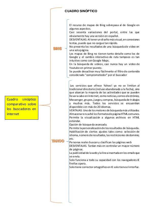 Cuadro sinoptico buscadores google