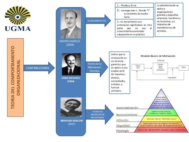 Cuadro sinoptico de teorias de la administracion