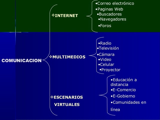 Cuadro sinoptico comunicacion