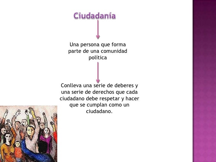Cuadro sinoptico de ciudadania
