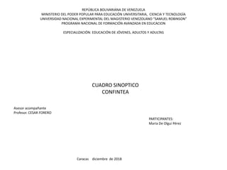 REPÚBLICA BOLIVARIANA DE VENEZUELA
MINISTERIO DEL PODER POPULAR PARA EDUCACIÓN UNIVERSITARIA, CIENCIA Y TECNOLOGÍA
UNIVERSIDAD NACIONAL EXPERIMENTAL DEL MAGISTERIO VENEZOLANO “SAMUEL ROBINSON”
PROGRAMA NACIONAL DE FORMACIÓN AVANZADA EN EDUCACION
ESPECIALIZACIÓN: EDUCACIÓN DE JÓVENES, ADULTOS Y ADULTAS
Asesor acompañante
Profesor. CESAR FORERO
PARTICIPANTES:
María De Olgui Pérez
Caracas diciembre de 2018
CUADRO SINOPTICO
CONFINTEA
 