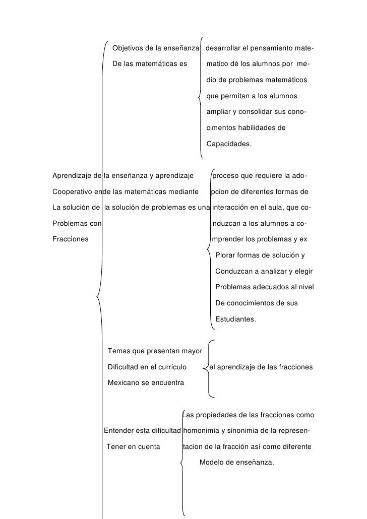 Cuadro sinoptico de de davila martha reparticion de fracciones y la d…