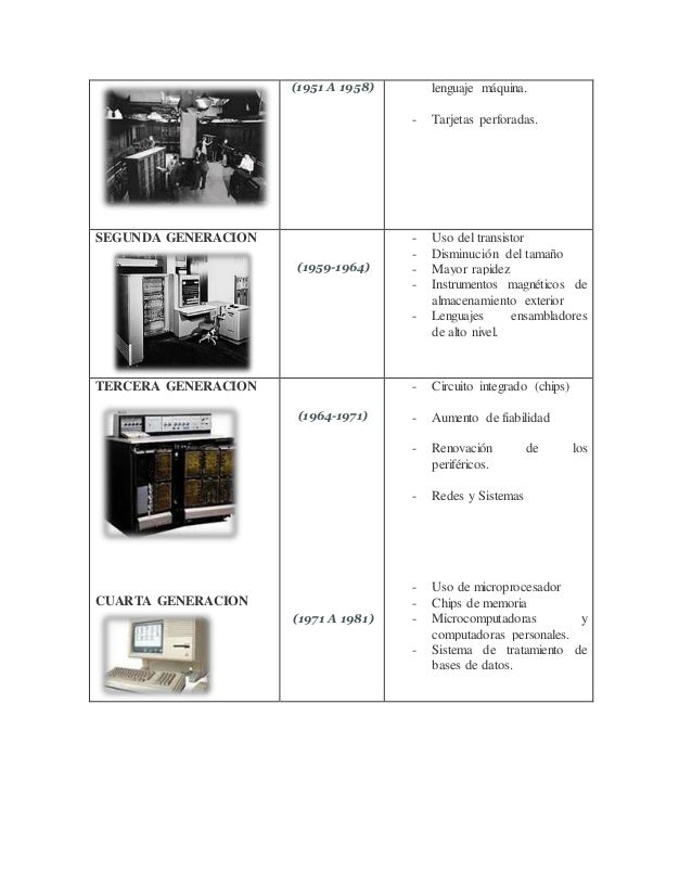 1 Mapa Conceptual De Las Generaciones De Las Computadoras Pdf