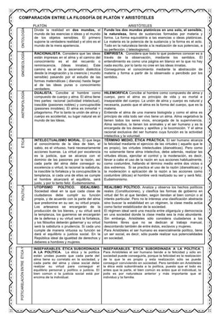 Cuadro sinoptico de la historia de la filosofía