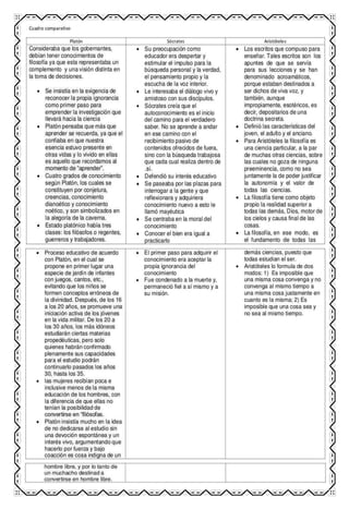 Cuadro sinoptico de la historia de la filosofía