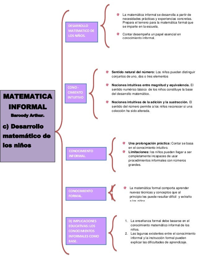 Cuadro sinoptico de la pagina 12 21