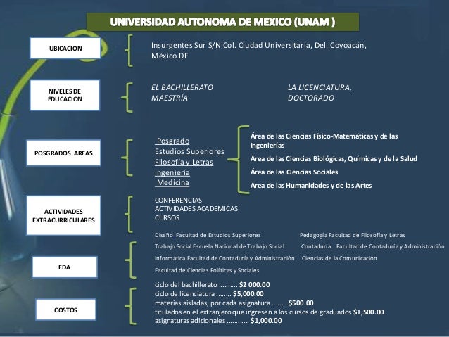 Cuadro sinoptico de las universidades