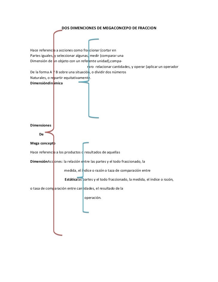 Cuadro sinoptico de los significados de las fracciones