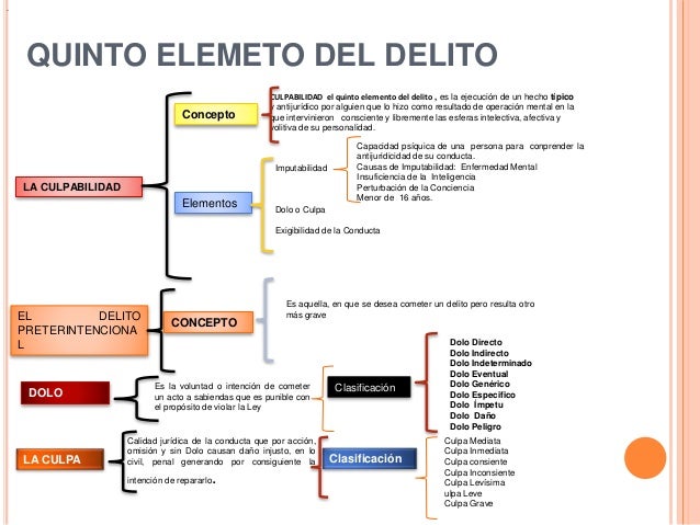 Cuadro sinoptico derecho penal