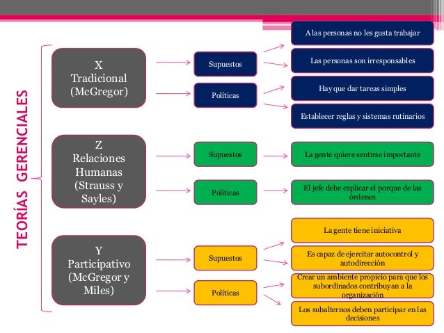 Cuadro Sinoptico Escuelas y Teorias Gerenciales