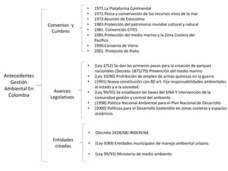 Antecedentes
Gestión
Ambiental En
Colombia
Convenios y
Cumbres
Avances
Legislativos
Entidades
creadas
• (Decreto 2428/68) INDERENA
• (Ley 9/89) Entidades municipales de manejo ambiental urbano.
• (Ley 99/93) Ministerio de medio ambiente.
• 1971.La Plataforma Continental
• 1971.Pesca y conservación de los recursos vivos de la mar
• 1973.Reunión de Estocolmo
• 1983.Protección del patrimonio mundial cultural y natural
• 1981. Convención CITES
• 1985.Protección del medio marino y la Zona Costera del
Pacífico
• 1990.Convenio de Viena
• 2001. Protocolo de Kioto.
• (Ley 2/52) Se dan los primeros pasos para la creación de parques
nacionales (Decreto 1875/79) Prevención del medio marino
• (Ley 10/80) Prohibición de empleo de armas químicas en la guerra
• (1991) Nueva constitución con 80 art. Fija responsabilidades ambientales
al estado y a la sociedad.
• (Ley 99/93) Se establecen las bases del SINA Y intervención de la
comunidad gestión y control del ambiente
• (1998) Política Nacional Ambiental para el Plan Nacional de Desarrollo
• (2000) Políticas para el Desarrollo Sostenible en zonas costeras y espacios
oceánicos.
 