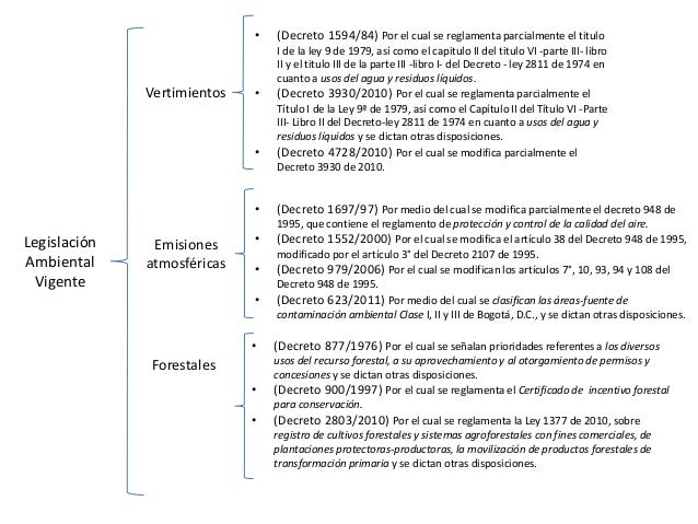 Cuadro sinoptico gestion ambiental