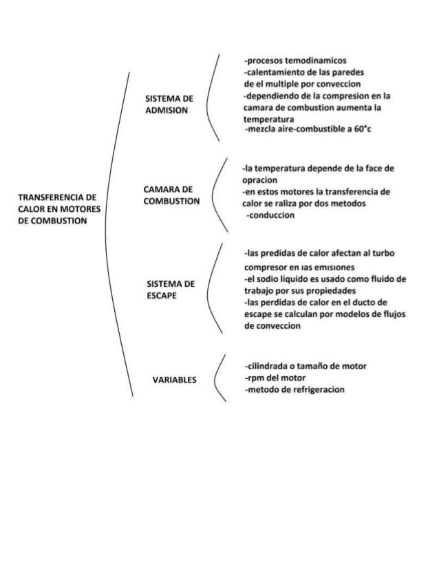 Cuadro sinoptico motores