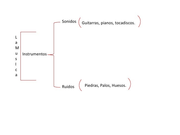 Cuadro sinoptico (musica)