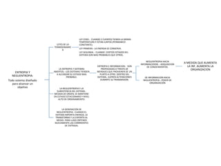 ENTROPIA Y
NEGUENTROPIA:
Todo sistema diseñado
para alcanzar un
objetivo
LEYES DE LA
TERMODINAMIC
A
LEY CERO.- CUANDO 2 CUERPOS TIENEN LA MISMA
TEMPERATURA Y ESTAN JUNTOS (PERMANECE
CONSTANTE).
LEY PRIMERA.- LA ENERGIA SE CONSERVA.
LEY SEGUNDA.- CUANDO CIERTOS ESTADOS DEL
SISTEMA SON MAS PROBABLES QUE OTROS.
LA ENTROPIA Y SISTEMAS
ABIERTOS.- LOS SISTEMAS TIENDEN
A ALCANZAR SU ESTADO MAS
PROBABLE.
ENTROPIA E INFORMACION.- SON
PROPAGADAS A TRAVES DE
MENSAJES QUE PROVIENEN DE UN
PUNTO A OTRO. DENTRO DEL
SISTEMA., SUFREN ALTERACIONES
DURANTE SU TRANSMISION.
NEGUENTROPIA HACIA
INFORMACIOION..- ADQUISICION
DE CONOCIMIENTOS.
A MEDIDA QUE AUMENTA
LA INF. AUMENTA LA
ORGANIZACION
DE INFORMACION HACIA
NEGUENTROPIA.- PODER DE
ORGANIZACIÓN
LA NEGUENTROPIA Y LA
SUBSISTENCIA DEL SISTEMA.-
MEDIDA DE ORDEN, SE MANTIENE
EN ESTADO ESTACIONARIO Y NIVEL
ALTO DE ORDENAMIENTO.
LA GENERACION DE
NEGUENTROPIA.- CUANDO EL
SISTEMA IMPORTA ENERGIA, LA
TRANSFORMA Y LA EXPORTA AL
MEDIO. PARA LUGO OBTENER
NUEVAMENTE LAS CONRRIENTES
DE ENTRADA.
 