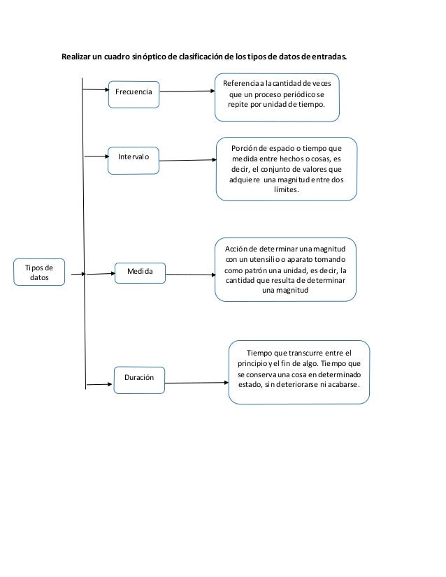 U.3Cuadro sinoptico tipos de datos