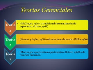 Teorías Gerenciales
Teoría
x
• (McGregor, 1969); o tradicional sistema autoritario
explotativo. (Likert, 1968)
Teoría
Z
• (Strauss y Sayles, 1968) o de relaciones humanas (Miles 1966)
Teoría
Y
• (MacGregor, 1969); sistema participativo (Likert, 1968) o de
recursos humanos.
 