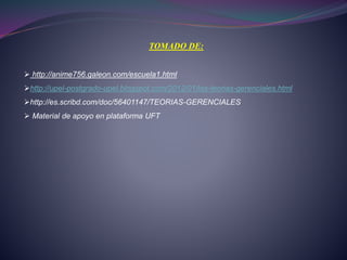 TOMADO DE:
 http://anime756.galeon.com/escuela1.html
http://upel-postgrado-upel.blogspot.com/2012/01/las-teorias-gerenciales.html
http://es.scribd.com/doc/56401147/TEORIAS-GERENCIALES
 Material de apoyo en plataforma UFT
 