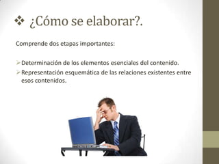  ¿Cómo se elaborar?.
Comprende dos etapas importantes:

Determinación de los elementos esenciales del contenido.
Representación esquemática de las relaciones existentes entre
 esos contenidos.
 